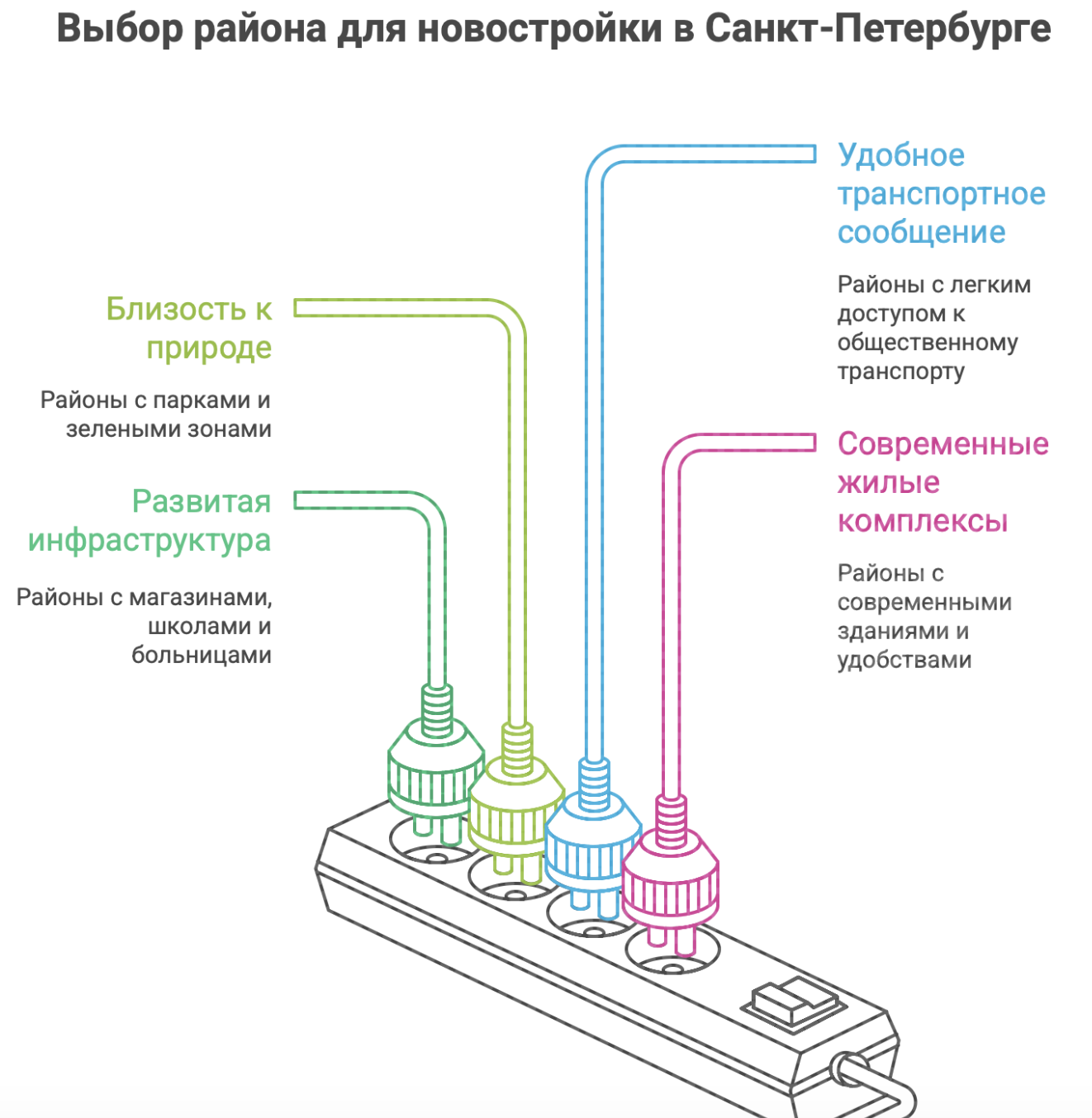 новостройки Санкт Петербурга