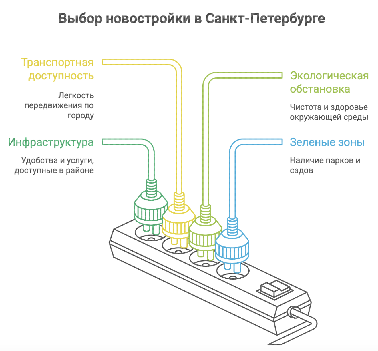 новостройки Санкт Петербурга