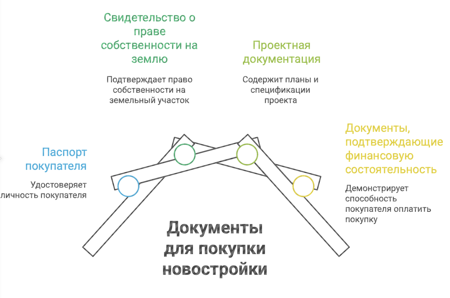 новостройки Санкт Петербурга