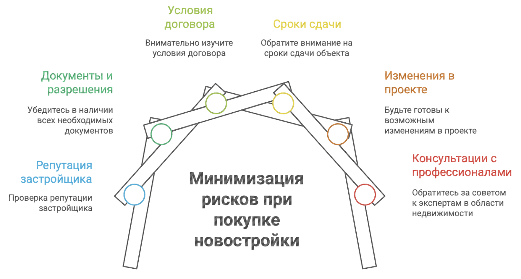 новостройки Санкт Петербурга